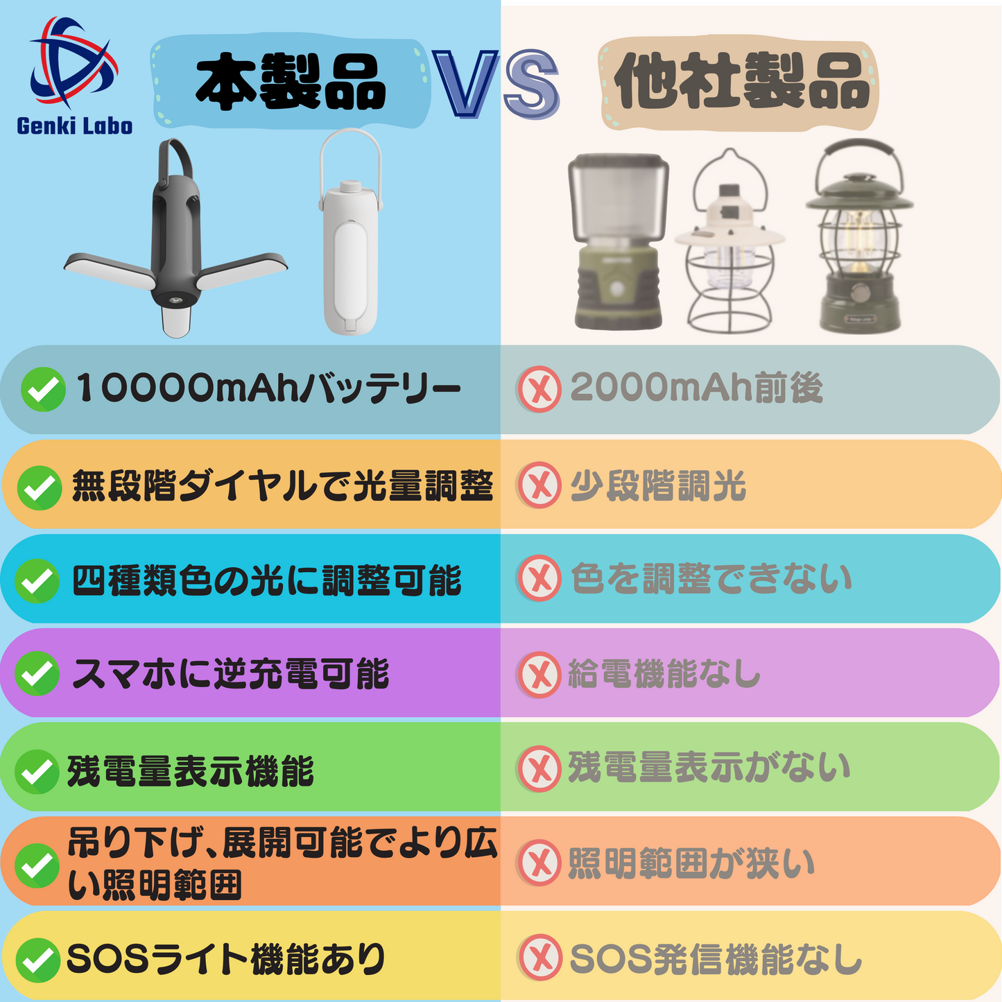 1台6役LEDランタン グレイー