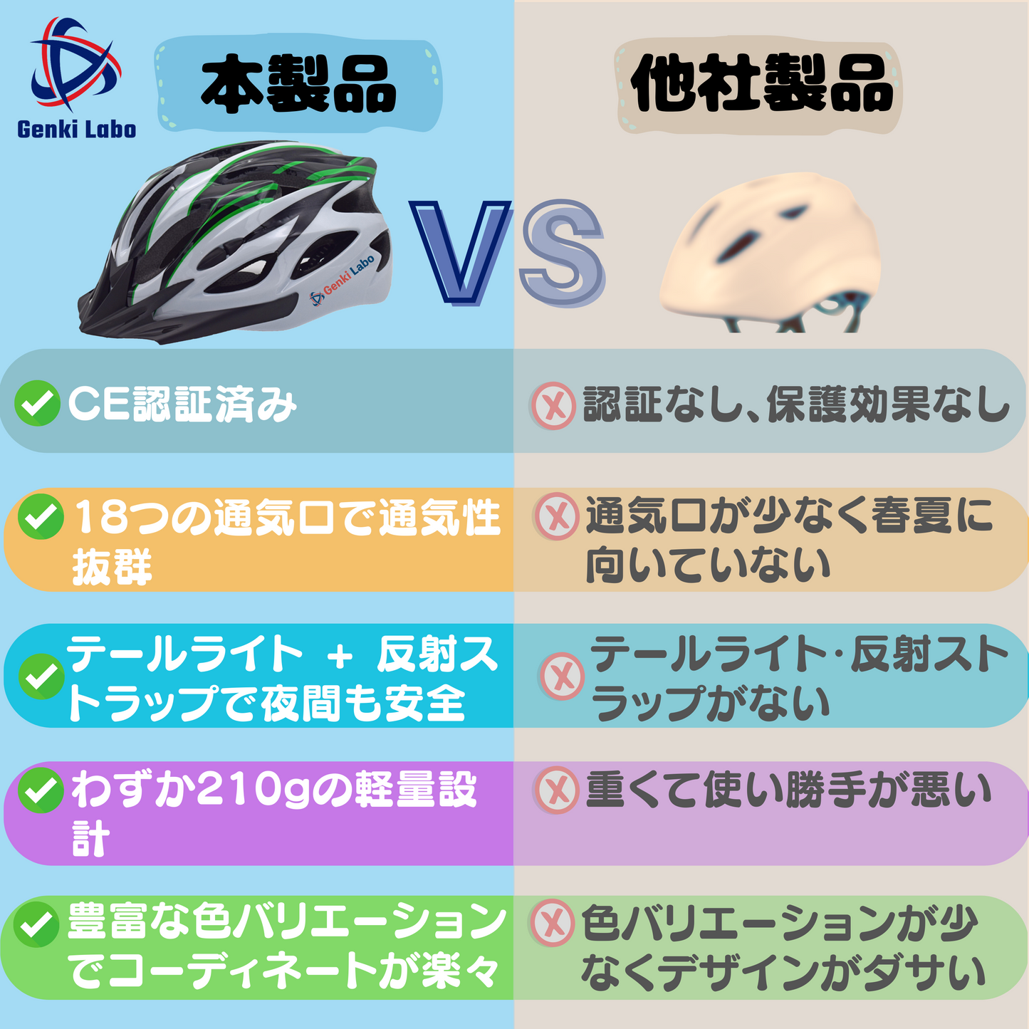 春夏ヘルメット - フリーサイズ、レッド・ホワイト