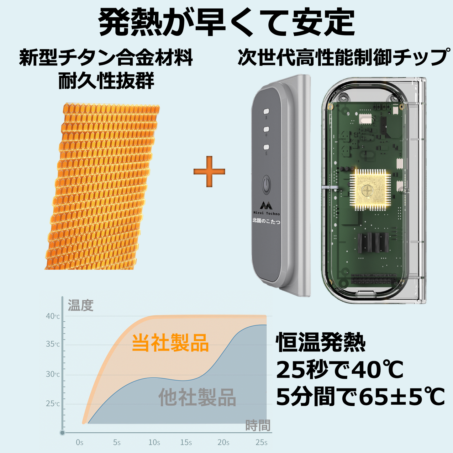 パネルヒーター 足元パネルヒーター 北国のこたつ 耐久性抜群