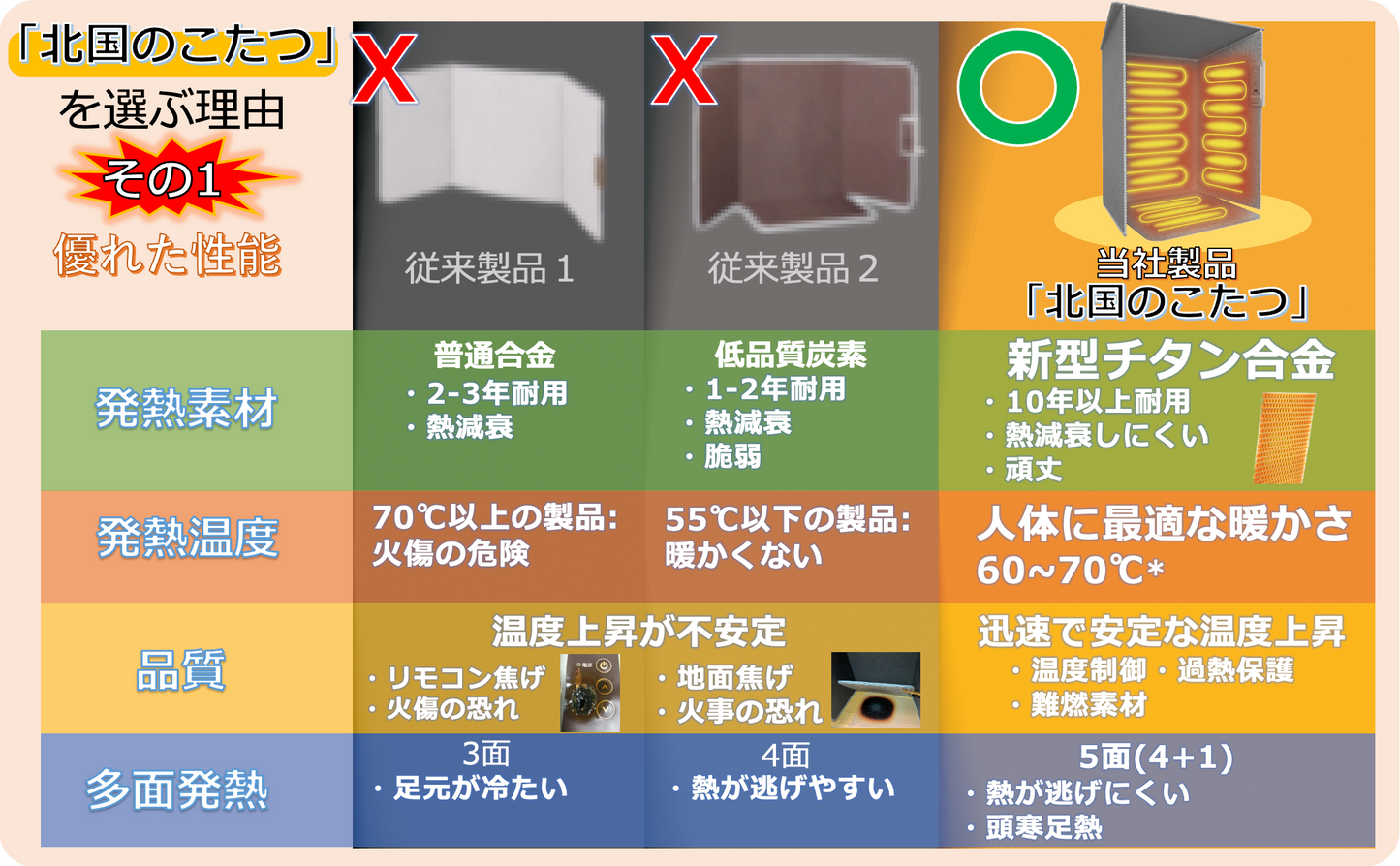 高性能パネルヒーター デスクヒーター