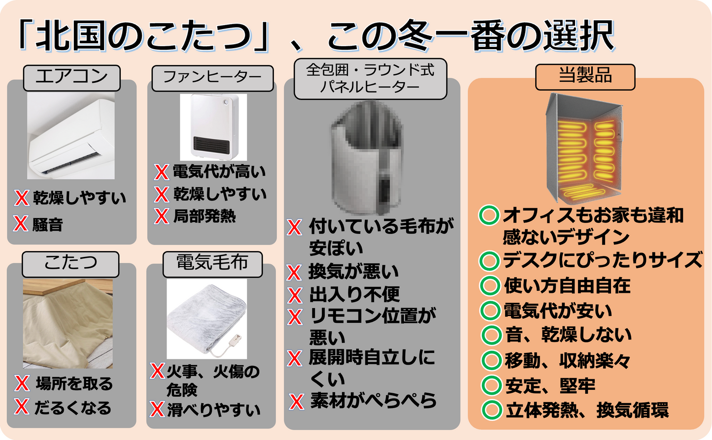5面式 遠赤外線足元パネルヒーター 多面発熱 省エネ | 北国のこたつ