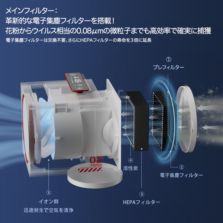 Genki 空気清浄機 小型 電気集塵ハイブリッド式 HEPA 活性炭 13畳 花粉 Genki 空気清浄機 小型 電気集塵ハイブリッド式 HEPA 活性炭 13畳 花粉