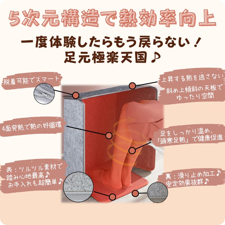 パネルヒーター　足元パネルヒーター　北国のこたつ　省エネ　熱効率向上
